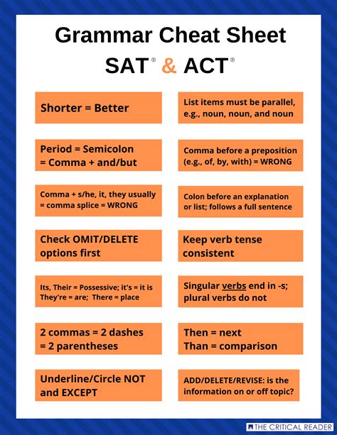 grammar on the sat