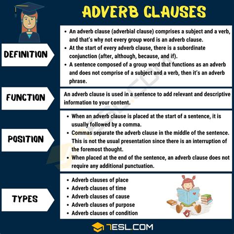 grammar practice adverb clauses
