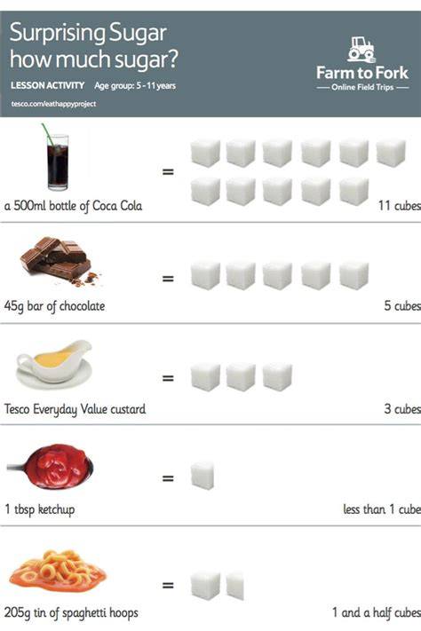 How Many Grams of Sugar Should You Have Per Day? The Doc's Kitchen