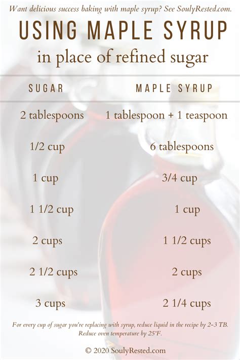 grams of sugar in maple syrup