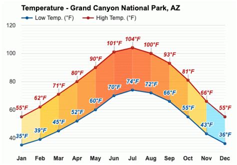 grand canyon temperatures april