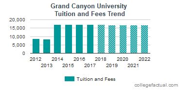 50 Most Affordable Competitive Colleges for Online RNBSN Degrees