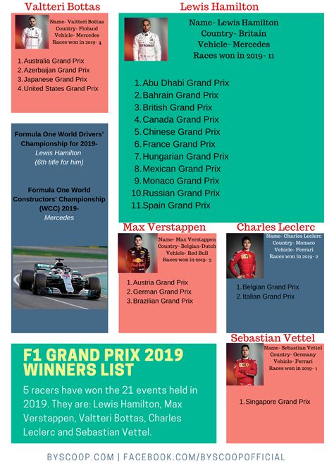 grand prix winners list