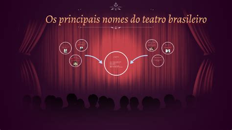 grandes nomes do teatro brasileiro