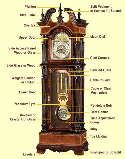 Grandfather Clock Name
