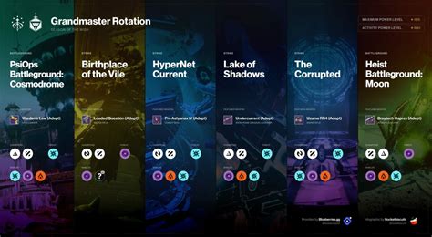 grandmaster nightfall this week