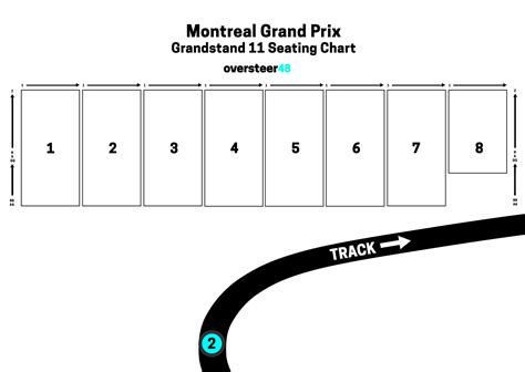 grandstand 11 montreal grand prix