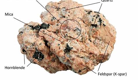 GRANITE 133 Granite (Igneous Rock), Texture