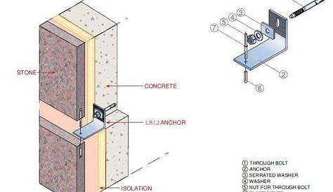 Veneer Stone Panel System BTech3 Team MoMA