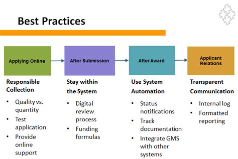 grant making best practices pdf