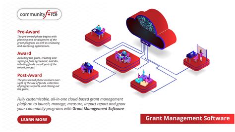 grant management software pricing