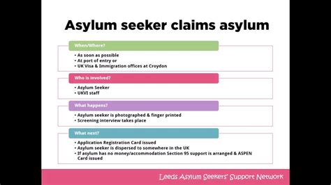 granted asylum uk