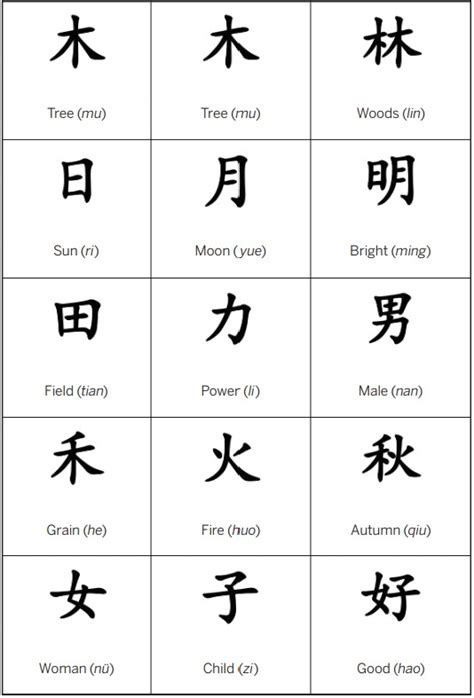 granted meaning in chinese