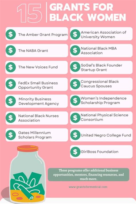 grants for black female business owners 2022