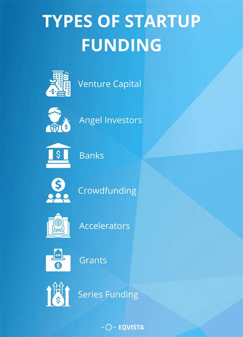 grants for fintech startups