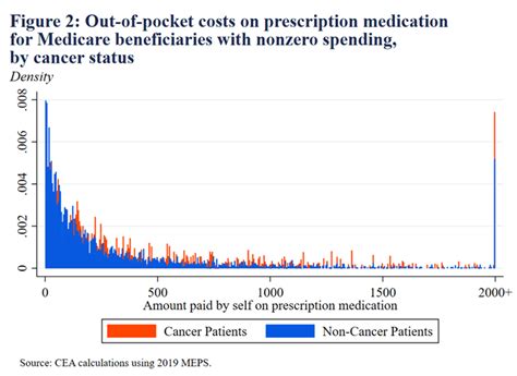 grants for individuals with cancer