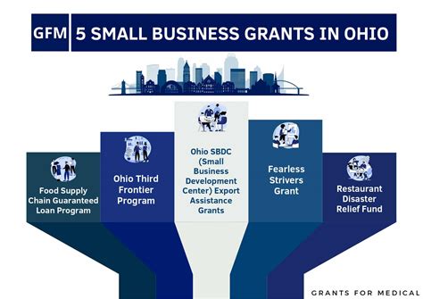 grants for ohio small business