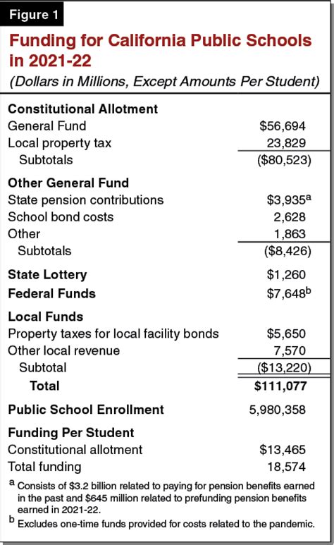 grants for private high schools