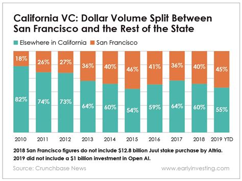 grants for startups california