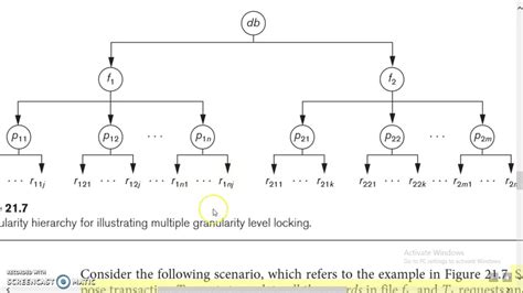 granularity of data items in dbms with example