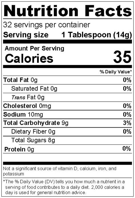 Grape Jam Ingredient List