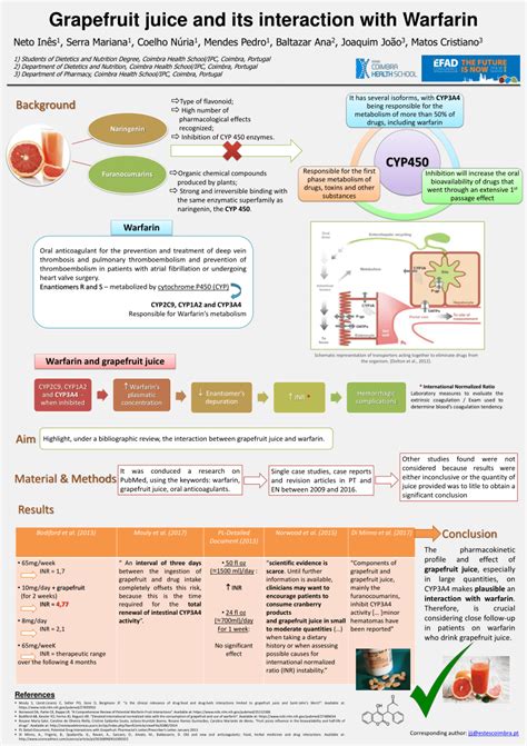 Grapefruit Effect On Inr