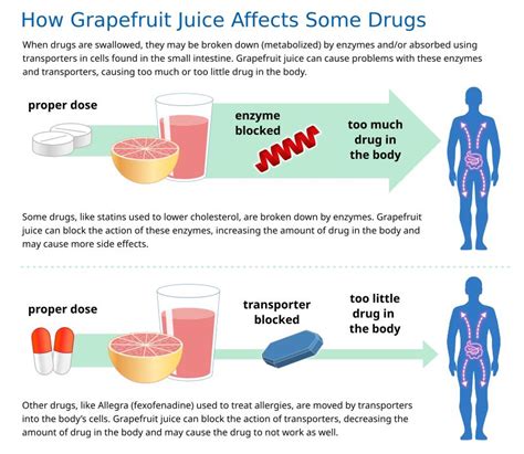 Grapefruit Exforge Interaction
