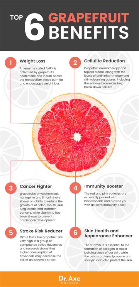 Grapefruit For Weight Loss