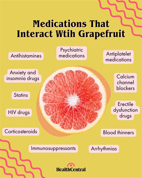 Grapefruit Interact Nexium