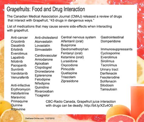 Grapefruit Interaction With Spironolactone