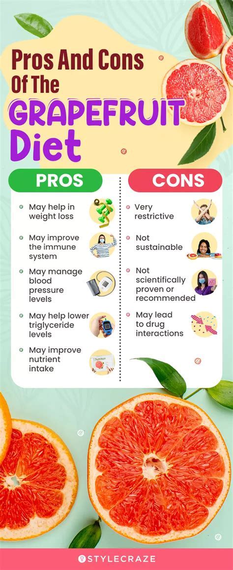 Grapefruit Negative Calories