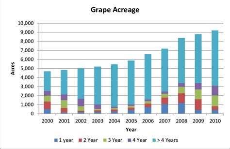 Grapes Average Cost