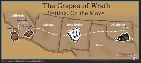 Grapes Of Wrath Setting