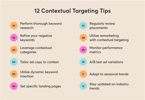 Grapeshot Contextual Targeting