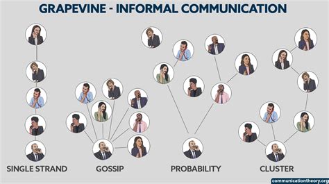 Grapevine Communication