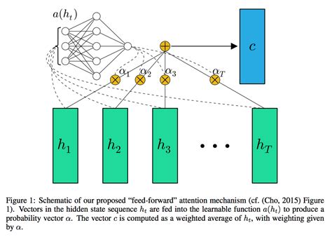 Deep learning in bioinformatics introduction, application, and