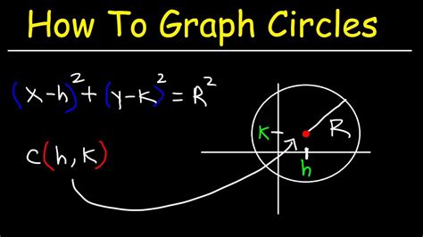 Graph Circles From Equations In General Form