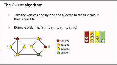 graph coloring algorithm example