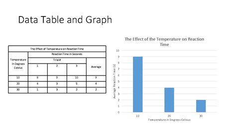 Graph Data From Table