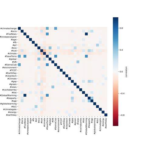 graph data modelling in python