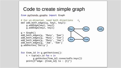 graph data structure implementation in python