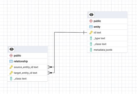 Graph Database In Postgresql