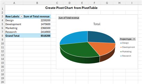 Graph Excel Pivot Table