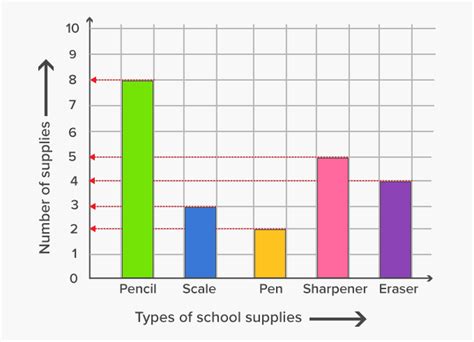 graph meaning in math examples