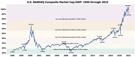 graph of nasdaq last 20 years