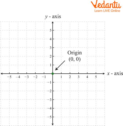 graph pictures with coordinates printable template