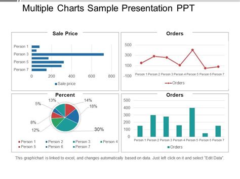 graph presentation sample