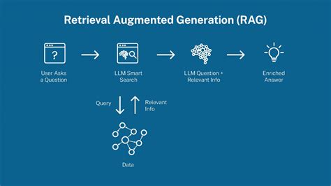 graph retrieval augmented generation
