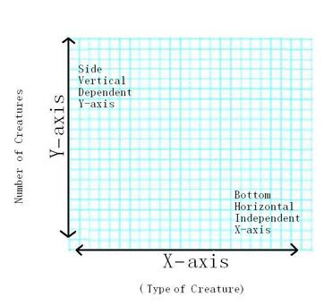 Graph Scale X And Y-Axis