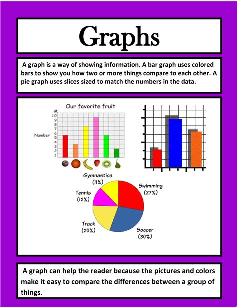 graph text feature example